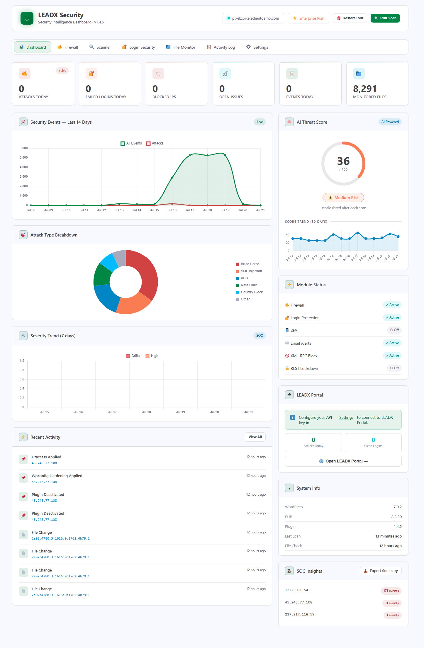LeadX Security Dashboard showing WordPress threat score, charts, activity log, and module status